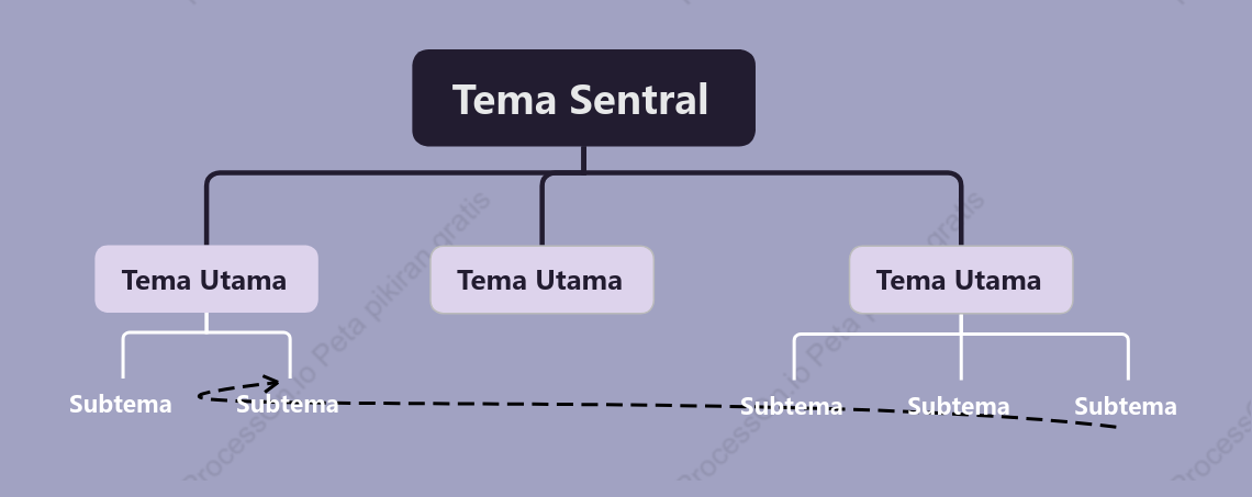 Ungu Kuarza Muda Grafik Organisasi Template Gaya