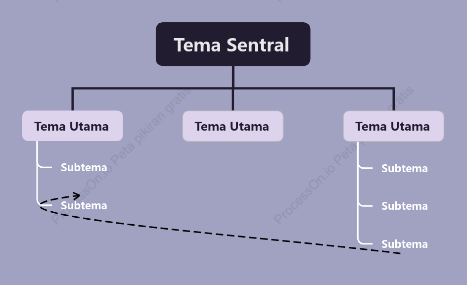 Ungu Kuarza Muda Pohon Grafik Organisasi Template Gaya