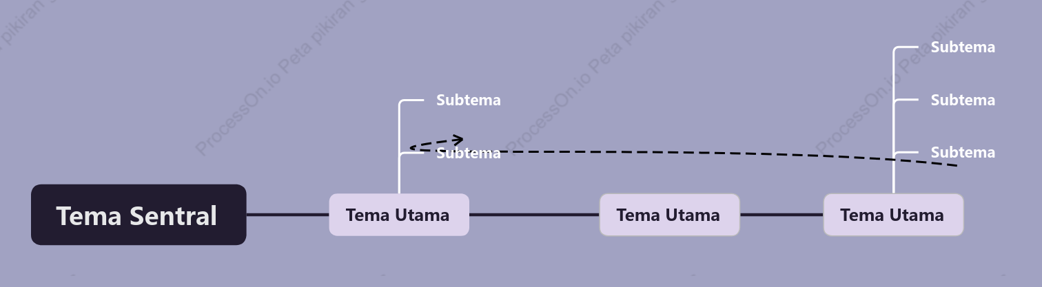 Ungu Kuarza Muda Garis Waktu Template Gaya