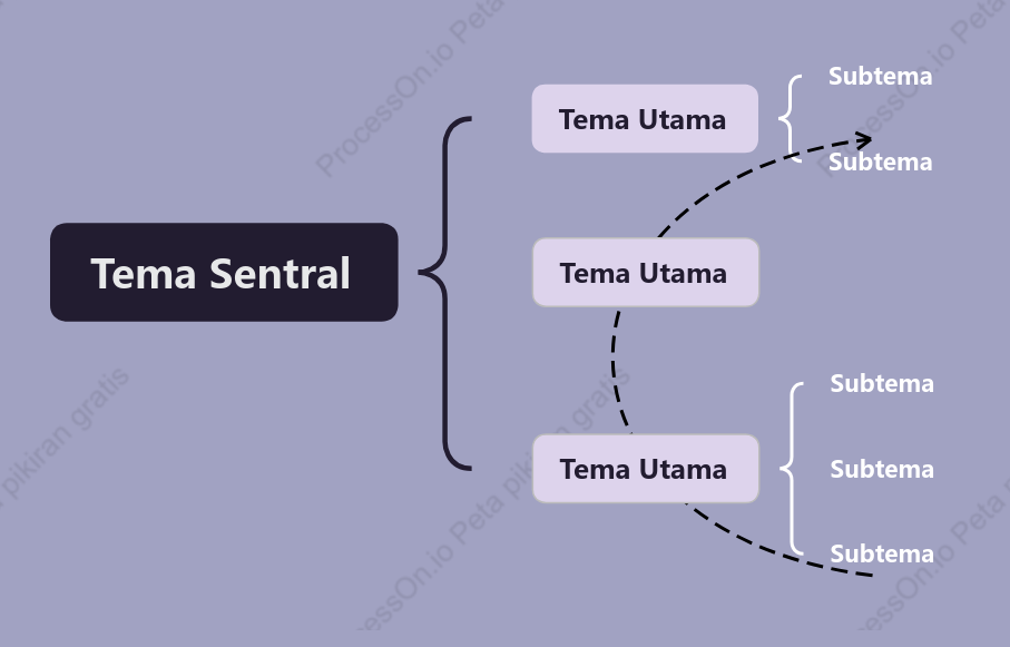 Ungu Kuarza Muda Peta Penyangga Template Gaya