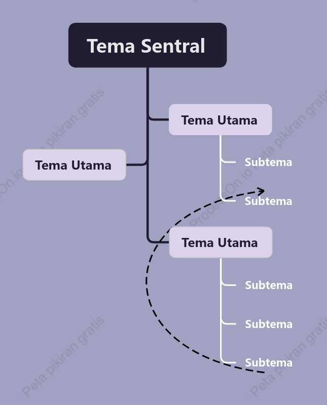 Ungu Kuarza Muda Obrolan Pohon Template Gaya