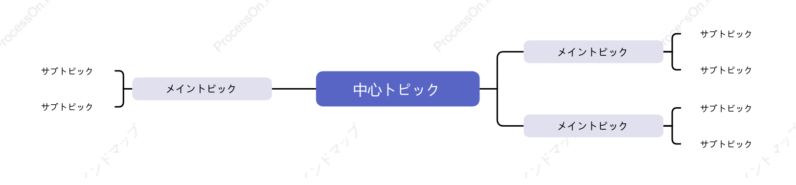 淡い紫色マインドマップ スタイルテンプレート