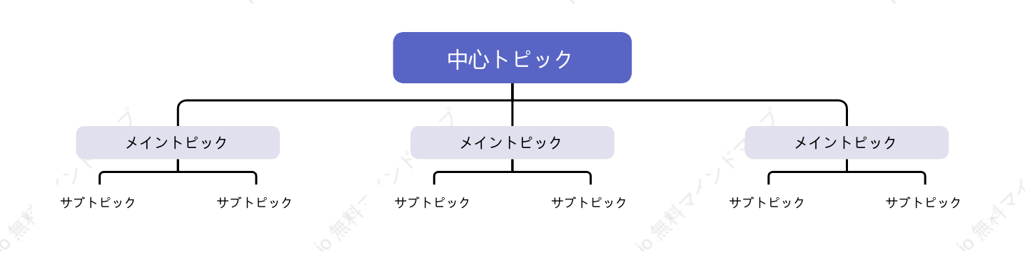 淡い紫色組織図 スタイルテンプレート