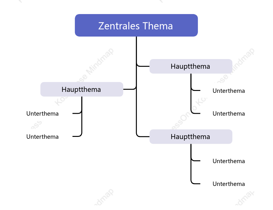 Helles Violett Baumdiagramm stil vorlage