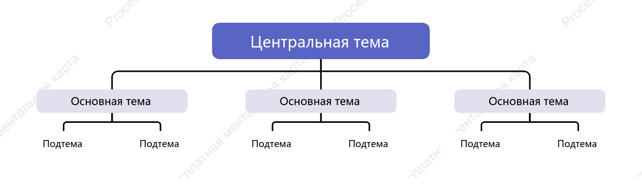 Светло-фиолетовый Орг. график пробел Шаблон стиля