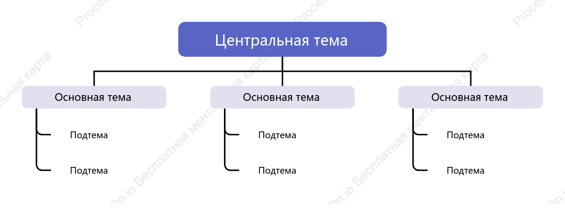 Светло-фиолетовый Дерево Орг. график пробел Шаблон стиля