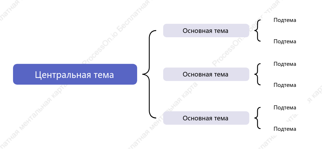 Светло-фиолетовый Карта скобки пробел Шаблон стиля