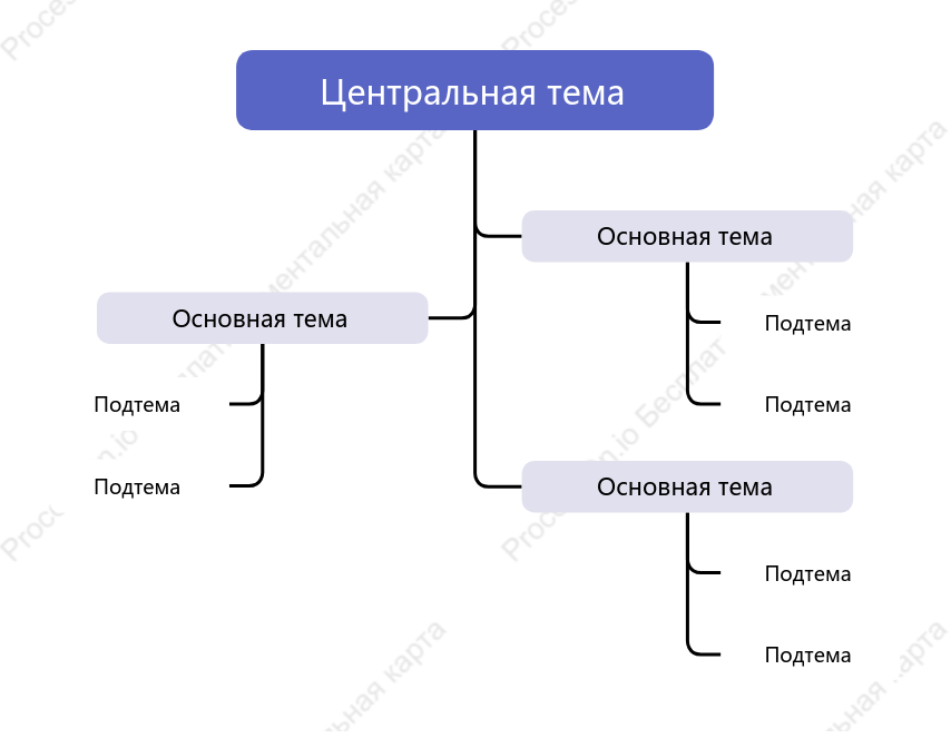 Светло-фиолетовый Дерево чата пробел Шаблон стиля