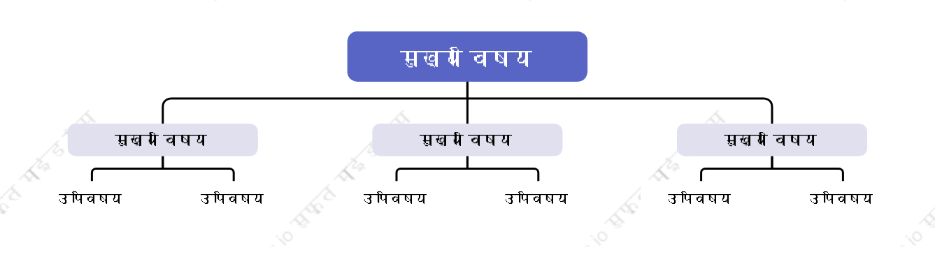 हल्का बैंगनीसंगठन चार्ट  स्टाइल टेम्पलेट