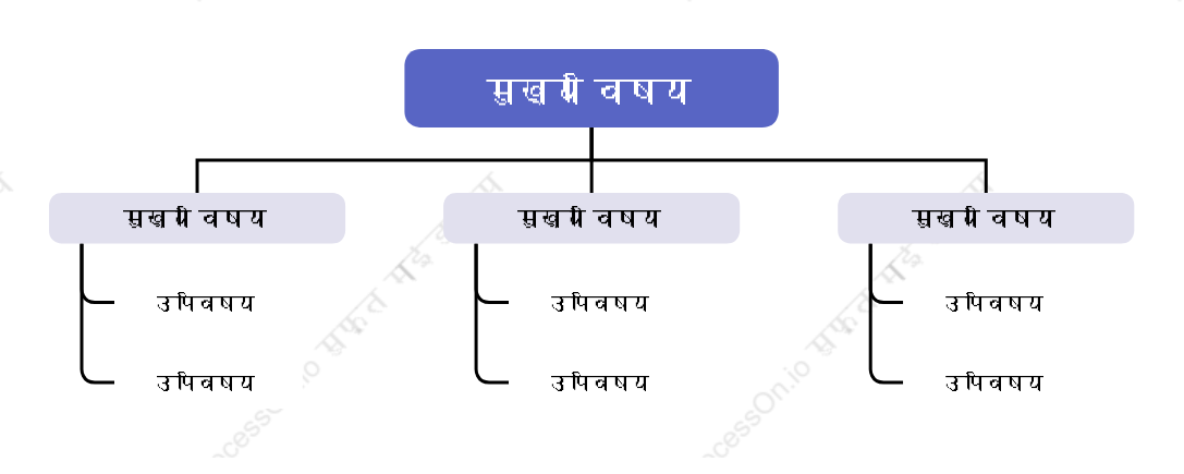 हल्का बैंगनीवृक्ष संगठन चार्ट स्टाइल टेम्पलेट