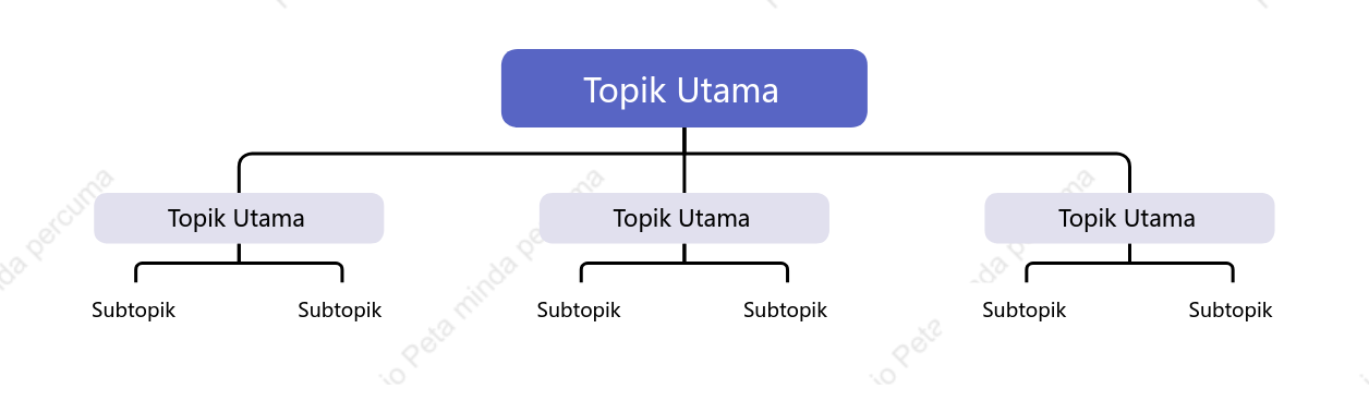 Ung u Muda Carta Organisasi ruang Templat Gaya