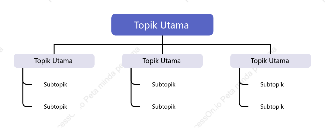 Ung u Muda Carta Pohon Organisasi ruang Templat Gaya