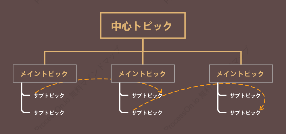 ナス紫ツリー組織図 スタイルテンプレート