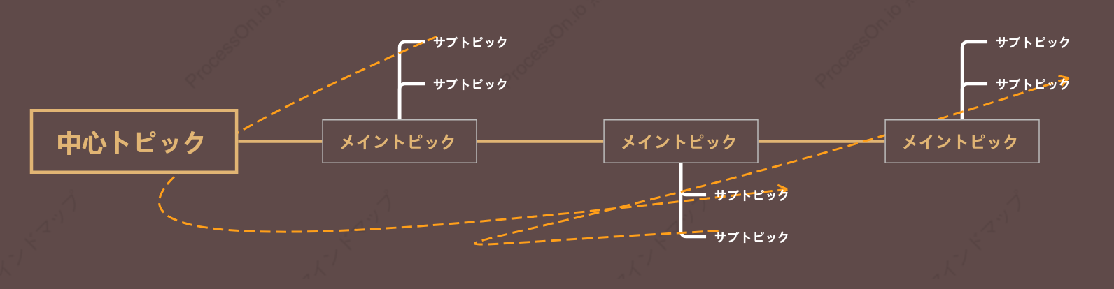 ナス紫タイムライン スタイルテンプレート