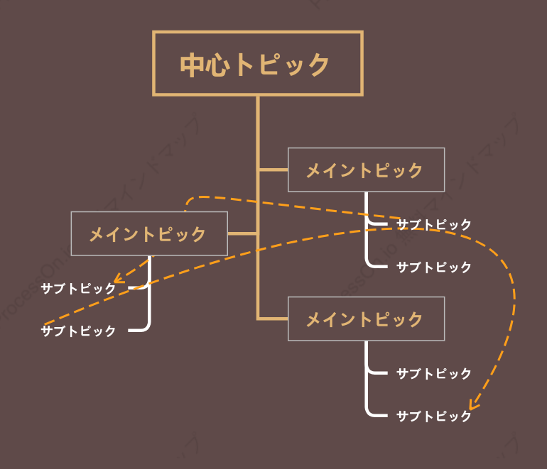 ナス紫ツリーチャート スタイルテンプレート