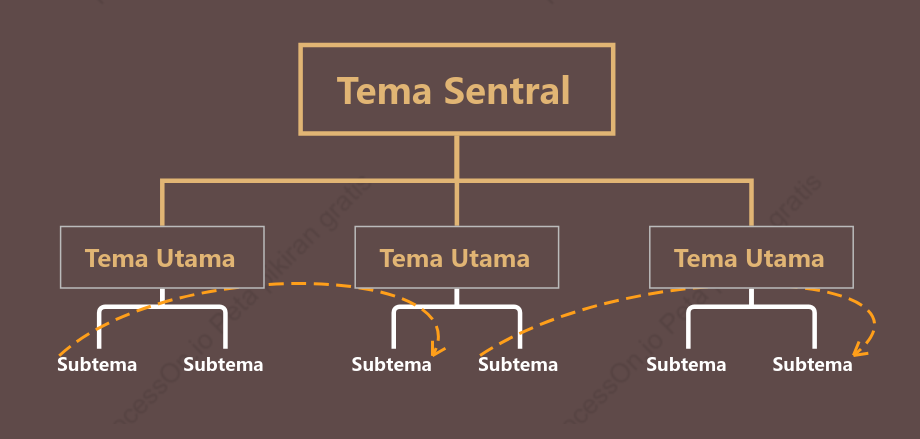 Ungu Kulit Terong Grafik Organisasi Template Gaya