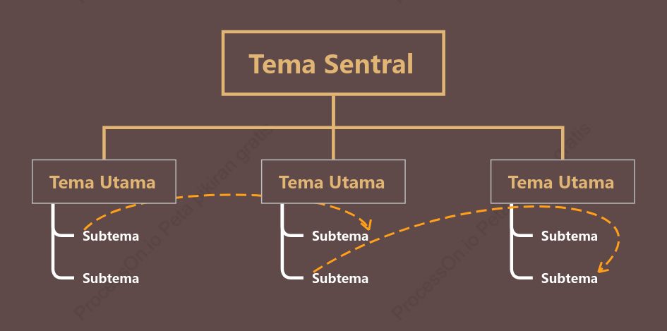 Ungu Kulit Terong Pohon Grafik Organisasi Template Gaya