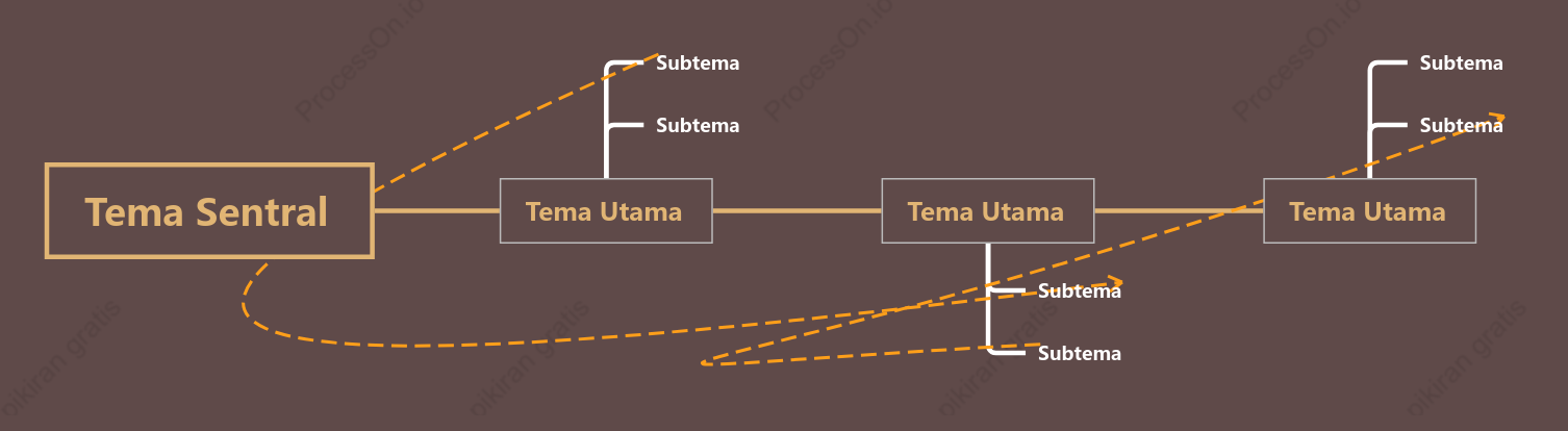 Ungu Kulit Terong Garis Waktu Template Gaya