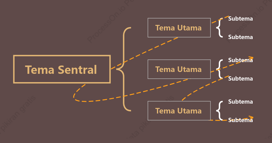 Ungu Kulit Terong Peta Penyangga Template Gaya
