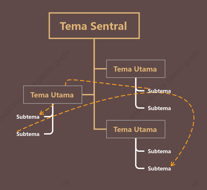 Ungu Kulit Terong Obrolan Pohon Template Gaya