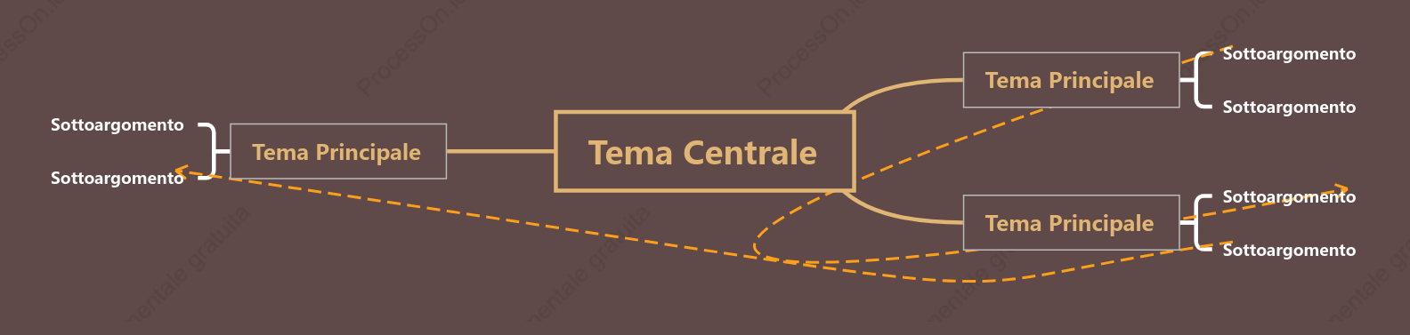 Viola della Buccia di Melanzana Mappa Mentale spazio Modello Stile