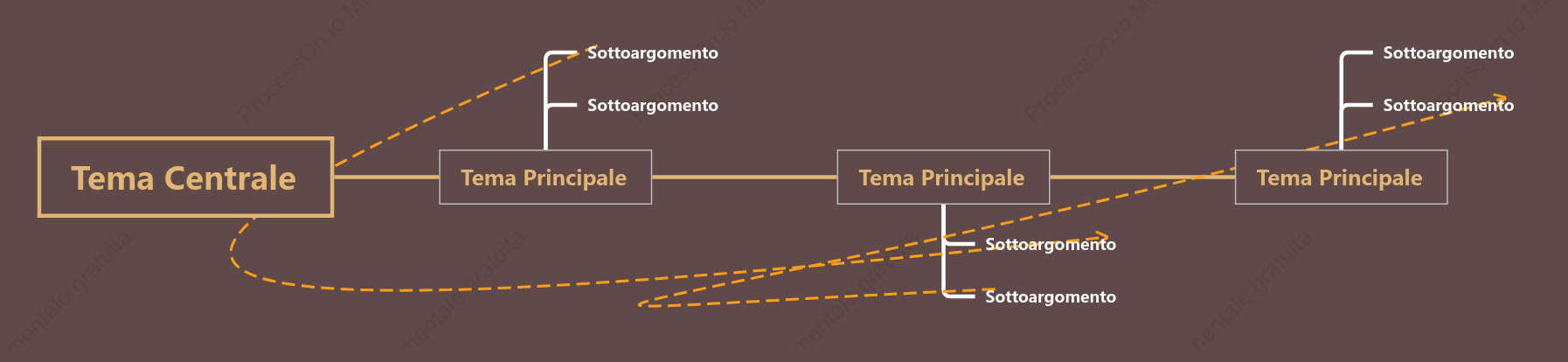 Viola della Buccia di Melanzana Linea Temporale spazio Modello Stile