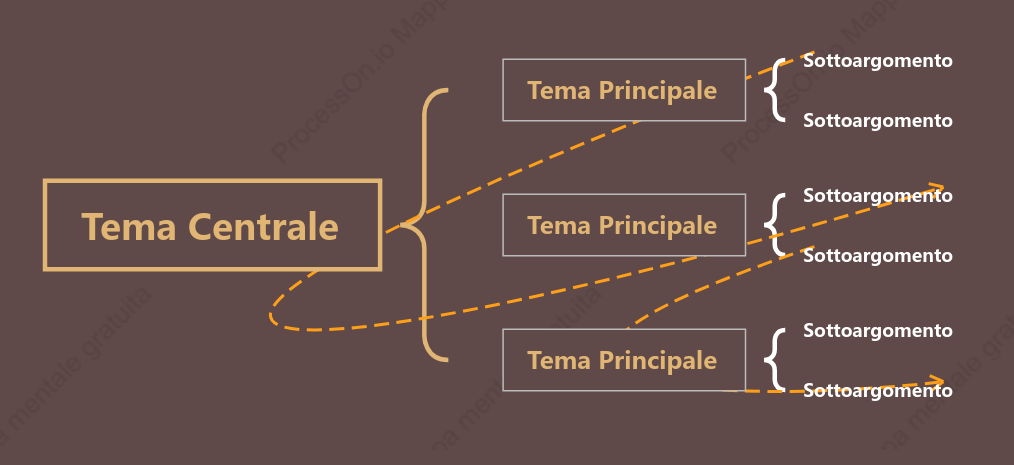 Viola della Buccia di Melanzana Mappa Parentesi spazio Modello Stile