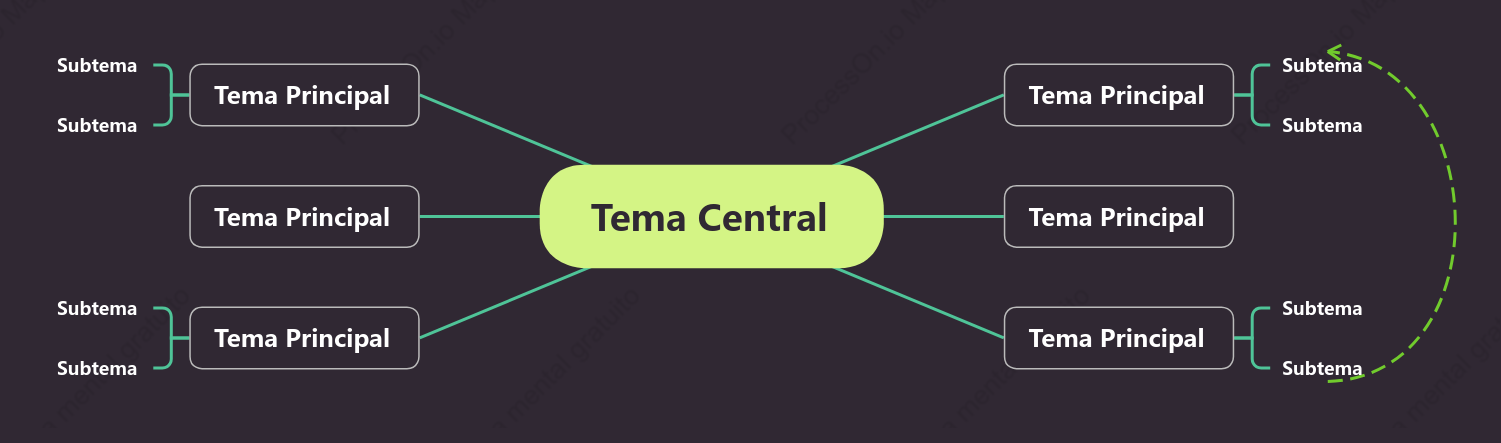 Verde-acastanhado Mapa Mental Modelo Estilo