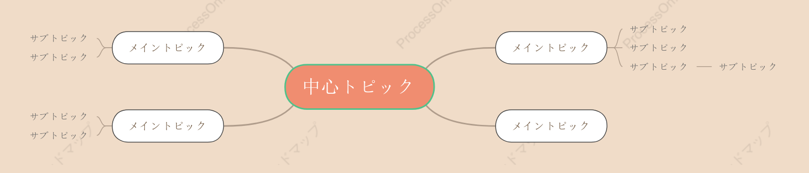 甘いミルクティーマインドマップ スタイルテンプレート