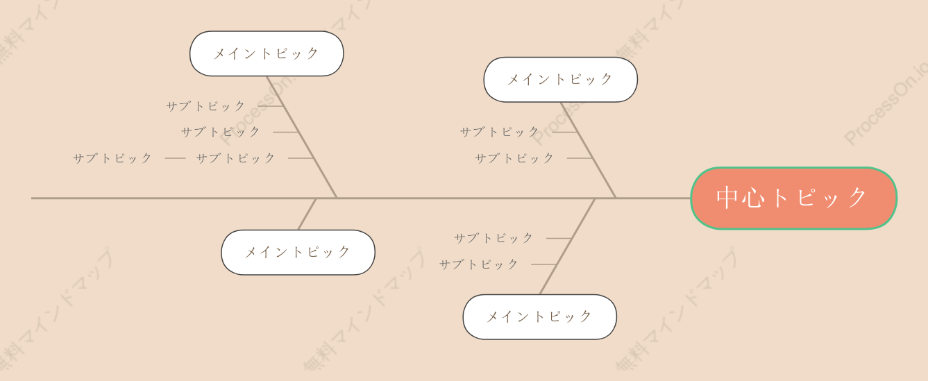 甘いミルクティーフィッシュボーン スタイルテンプレート