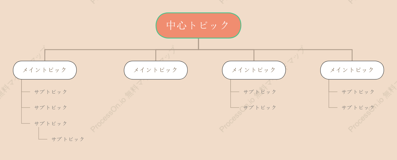 甘いミルクティーツリー組織図 スタイルテンプレート