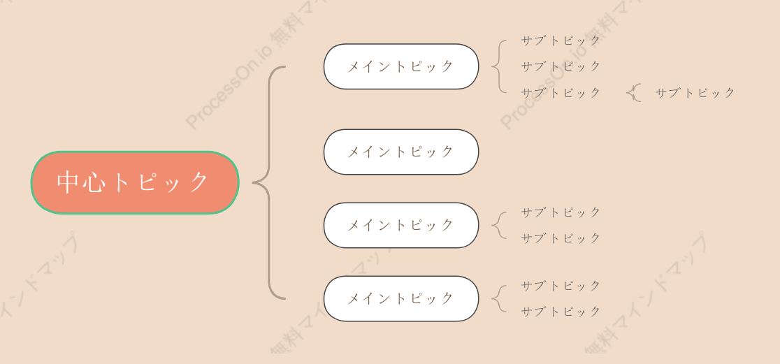 甘いミルクティーブレースマップ スタイルテンプレート