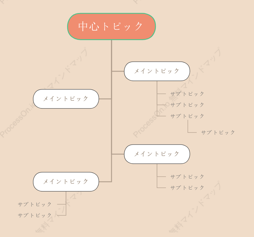 甘いミルクティーツリーチャート スタイルテンプレート