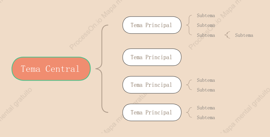 Té de Leche Ligero y Dulce Mapa de Soporte Plantilla de Estilo