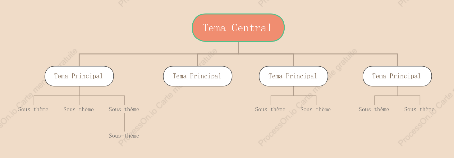 Modèle d'organigramme de style thé au lait sucré