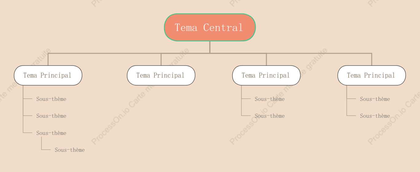 Modèle de diagramme de structure d'arbre de style thé au lait sucré
