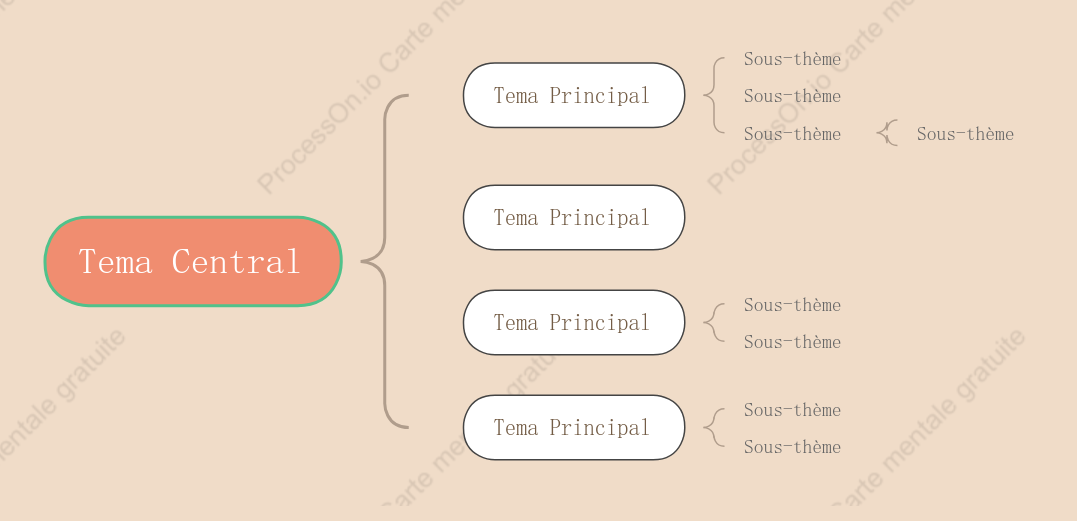 Modèle de diagramme de support de style thé au lait sucré