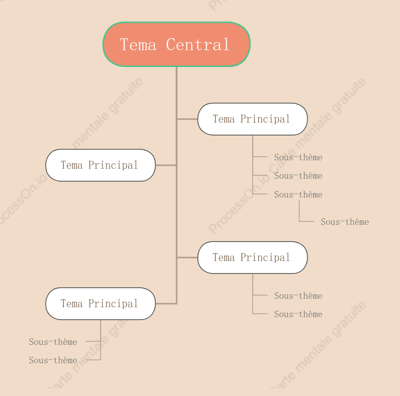Modèle de diagramme d'arbre de style thé au lait sucré