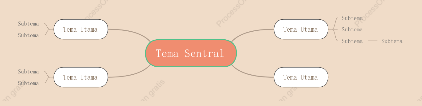 Teh Susu Manis Peta Pikiran Template Gaya