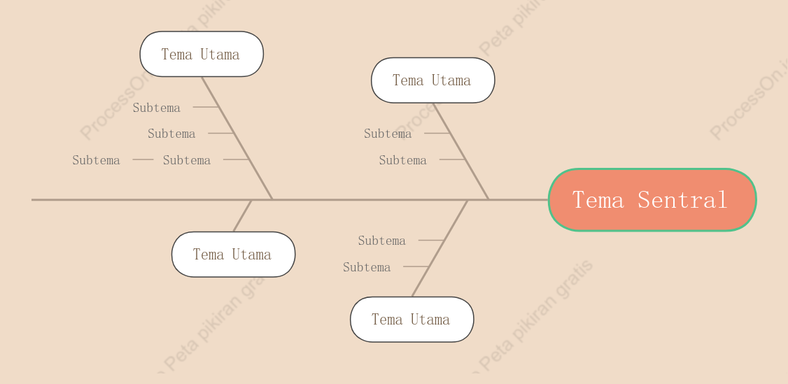 Teh Susu Manis Tulang Ikan Template Gaya