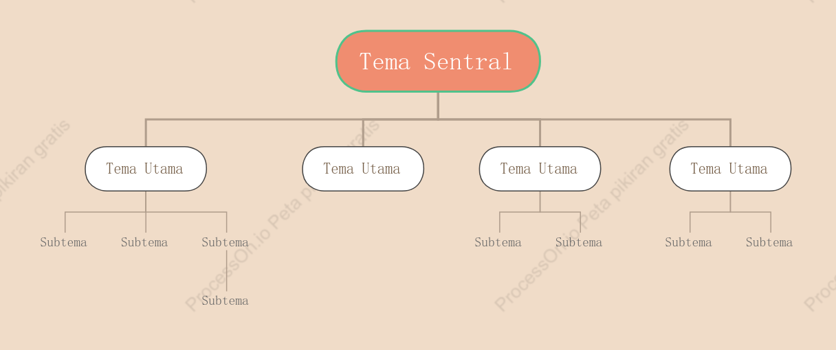 Teh Susu Manis Grafik Organisasi Template Gaya