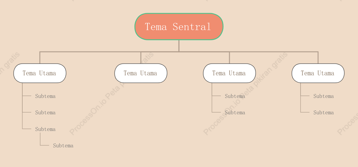 Teh Susu Manis Pohon Grafik Organisasi Template Gaya