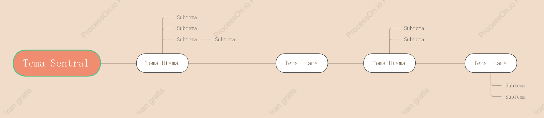 Teh Susu Manis Garis Waktu Template Gaya