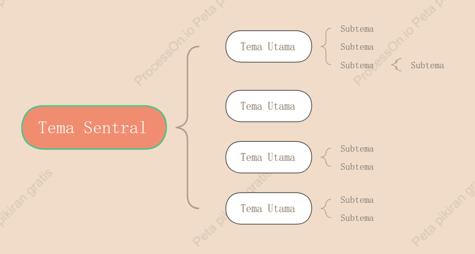 Teh Susu Manis Peta Penyangga Template Gaya