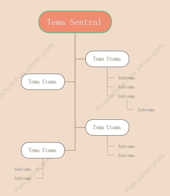 Teh Susu Manis Obrolan Pohon Template Gaya