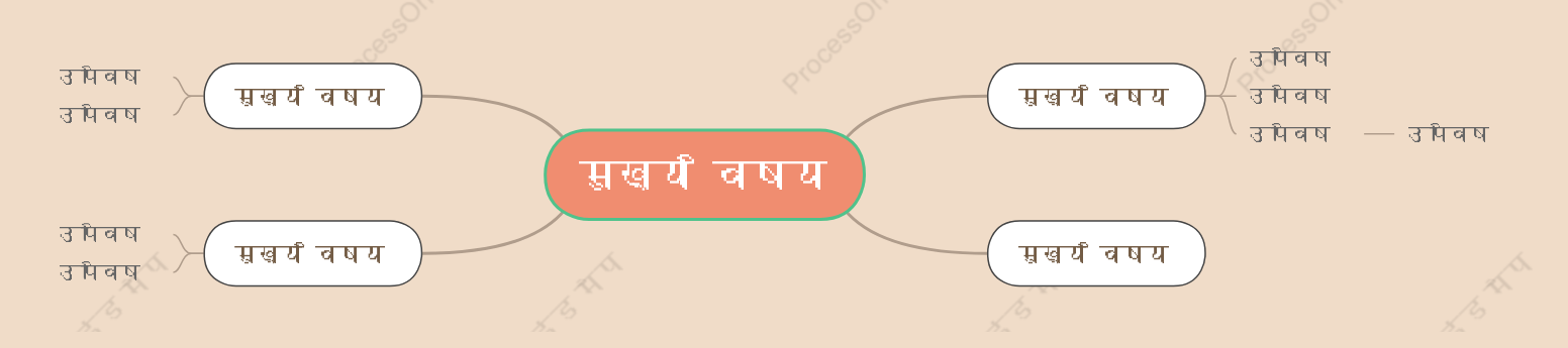 हल्का मीठा चायमाइंड मैप स्टाइल टेम्पलेट