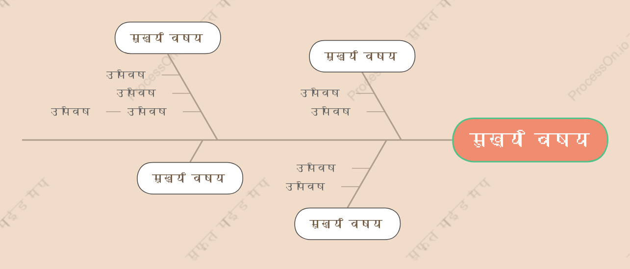 हल्का मीठा चायमछली की हड्डी स्टाइल टेम्पलेट