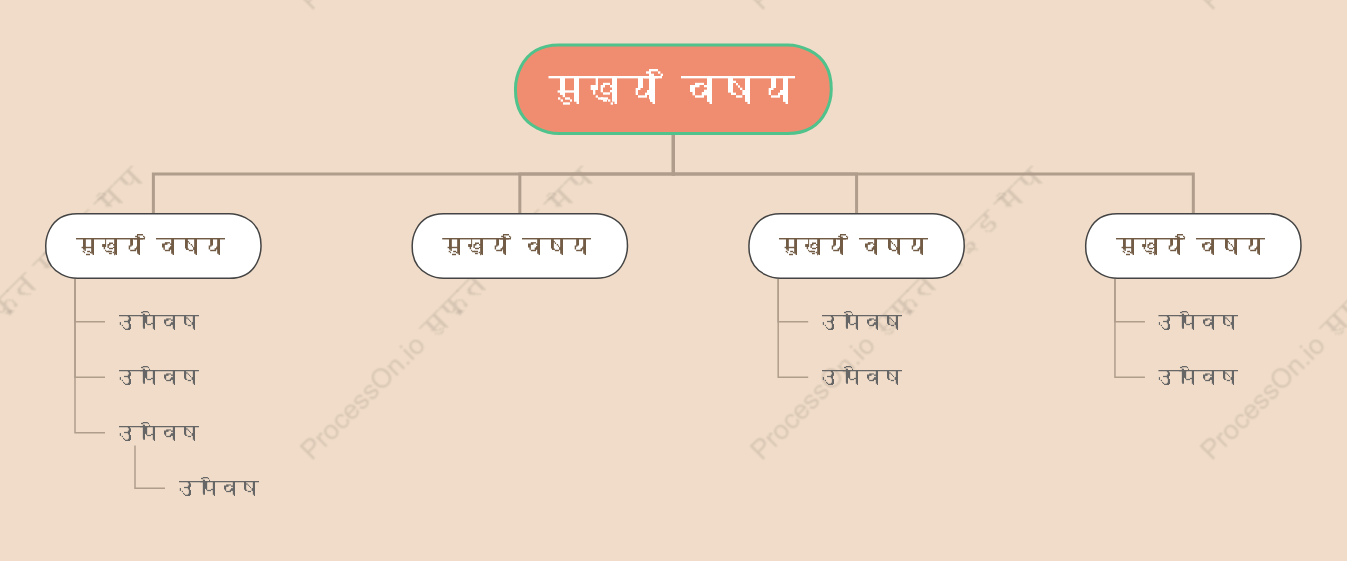 हल्का मीठा चायवृक्ष संगठन चार्ट स्टाइल टेम्पलेट