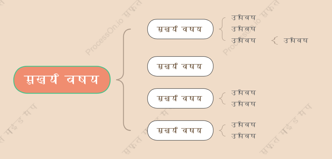 हल्का मीठा चायब्रेस मैप स्टाइल टेम्पलेट