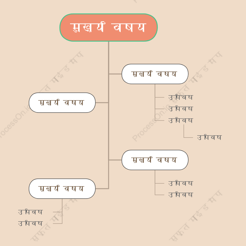 हल्का मीठा चायवृक्ष चैट स्टाइल टेम्पलेट